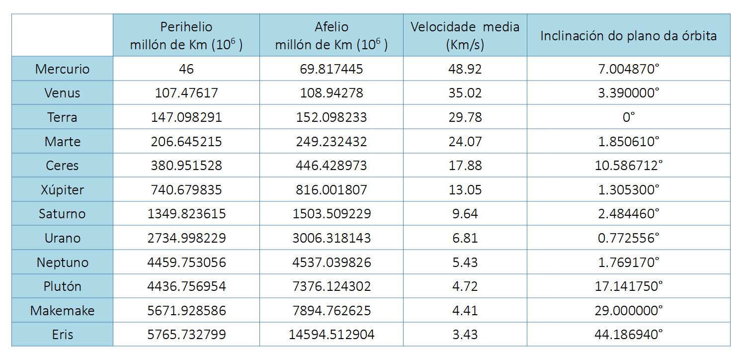 Datos planetas